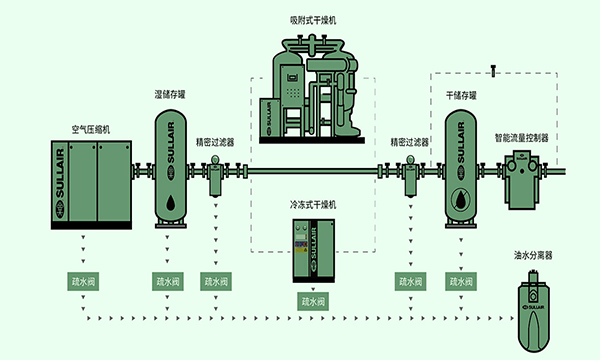 空壓機底部要不要加像膠墊減少震動與噪音(不建議)